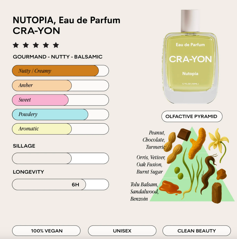 Nutopia Perfume